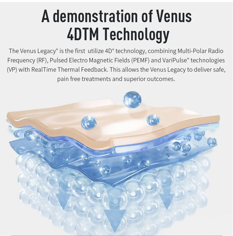 Venus Legacy Body Cellulite Treament Radio Frequency Original Cavitation Slimming Vacuum Roller Facial Firming Fat Burning