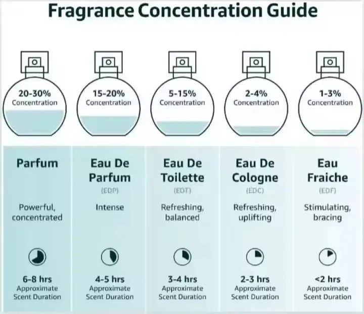 Hot Sales Original Brand Men's Perfume Blue Ocean Cologne Long-lasting Eau De Toilette Elegant Wholesale Dubai Business Travel Secondary image