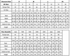 Thinyfull Sexy Prom Dresses Off Shoulder Mermaid Evening Dress Side Slit Beadings Saudi Arabia Cocktail Party Gowns Customized