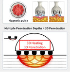 Venus Legacy Body Machine Cellulite Treament Portable Radio Frequency Original Cavitation Vacuum Legacy Skin Lifting SPA Device