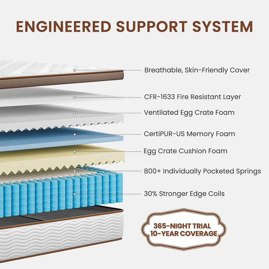14 Inch Full Size Firm Mattress for Seniors Orthopedic Support Hybrid Pocket Springs Motion Isolation Fiberglass-Free