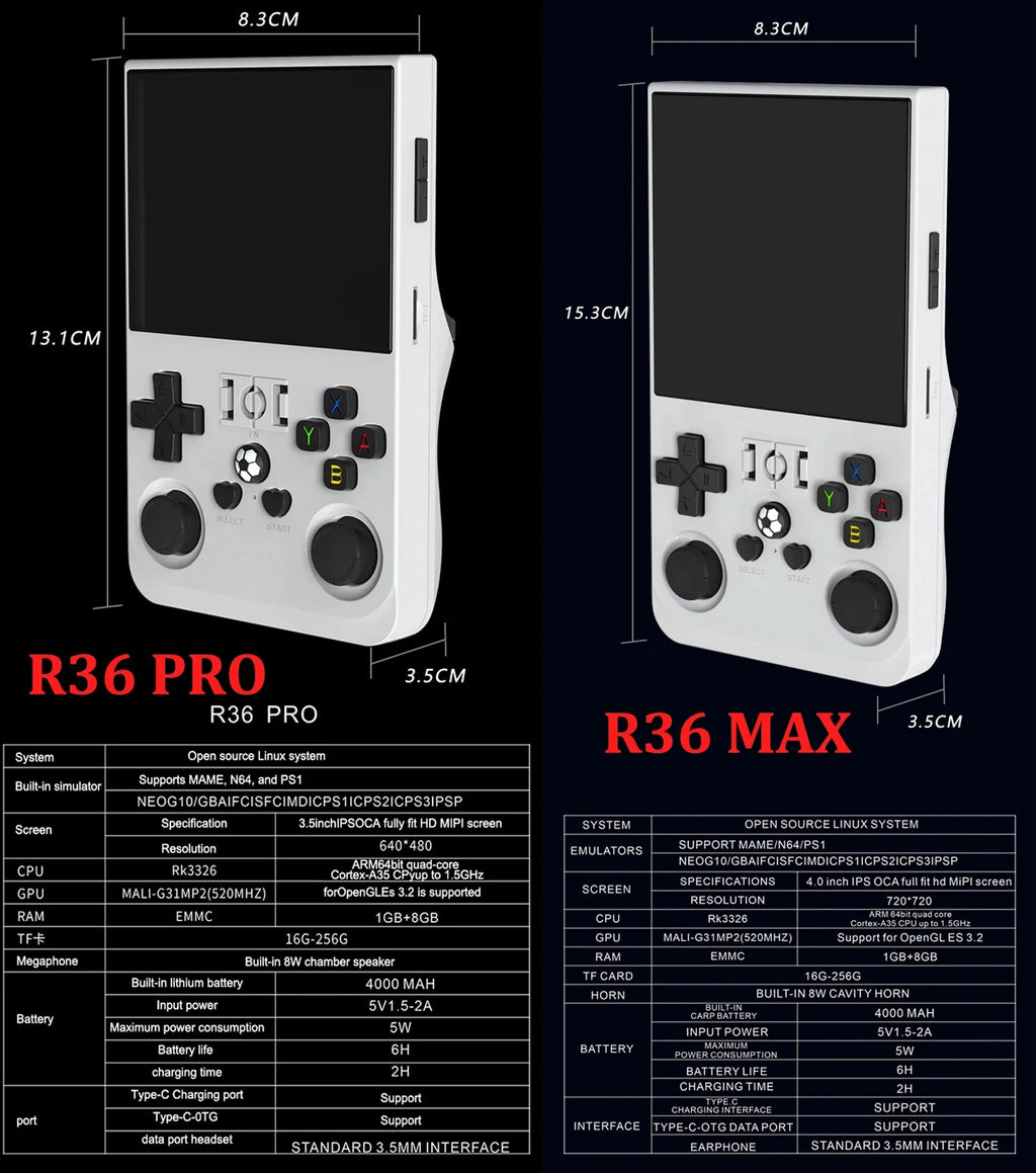 R36MAX Game Console 64GB 128GB 18000+GAMES Linux System 4.0inch K36 vs R36S 3.5inch Pocket Video Player No Download Required