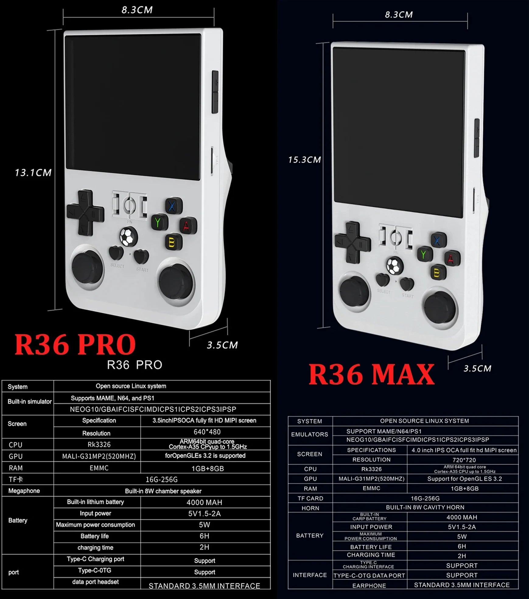 R36MAX Game Console 64GB 128GB 18000+GAMES Linux System 4.0inch K36 vs R36S 3.5inch Pocket Video Player No Download Required