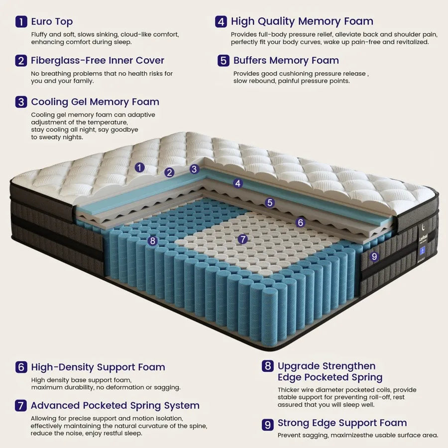 LayRoad 12-14IN Hybrid Mattress Medium Firmness Gel Memory Foam Spring Mattress Heat Dissipation Pressure Relief Boxed