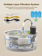 3.2L Wireless Stainless Steel Cat Water Fountain With 4000mAh Battery & Sensor Automatic Filtration Pet Water Drinker Dispenser