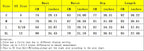 Women's one shoulder sleeve sexy short top patchwork tight pleated irregular long skirt two-piece set