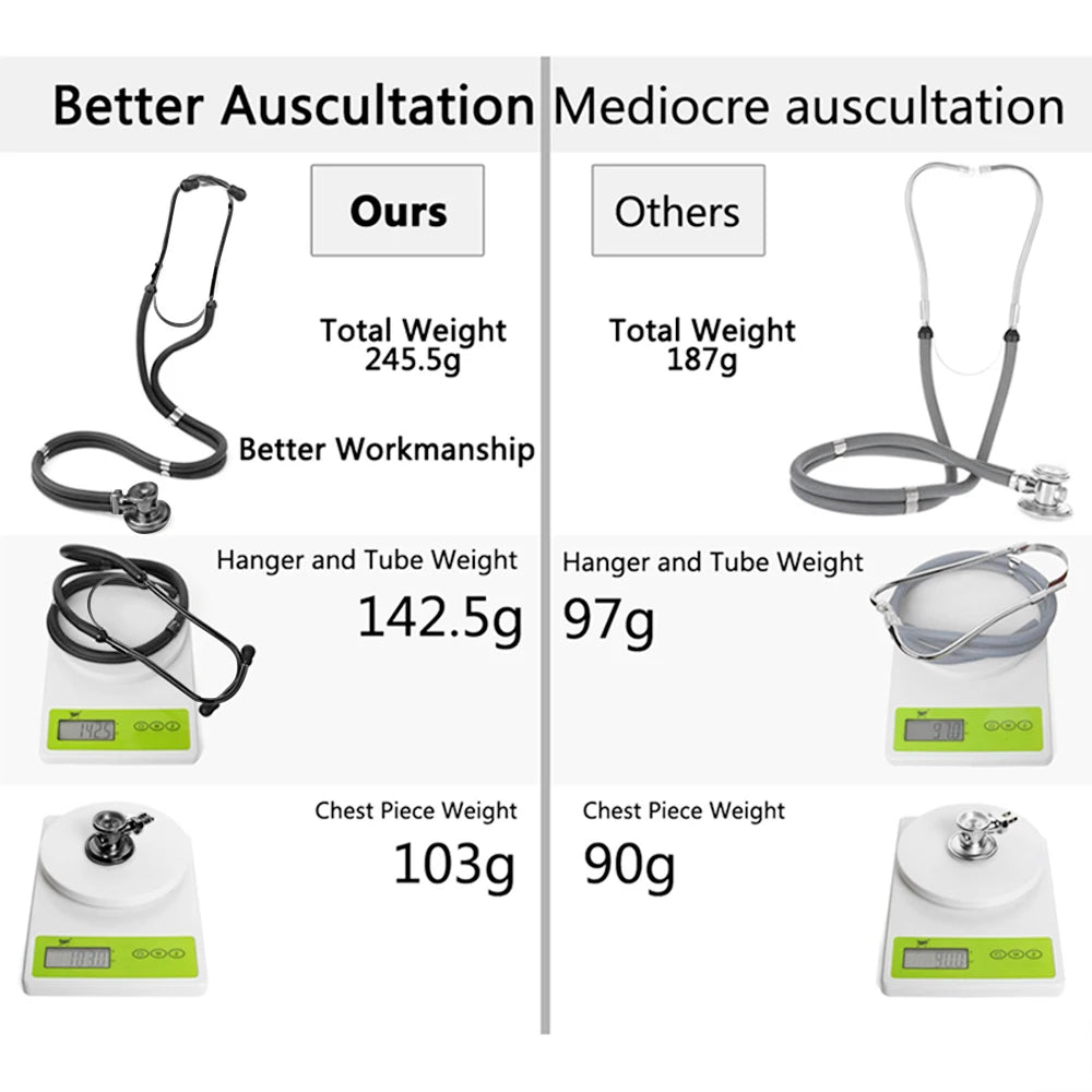 Medical Double Sided Stethoscope Professional Portable Cardiology Stethoscope Medical Equipment Nurse Doctor Stethoscope