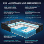 14 Inch Hybrid Queen Mattress with Gel Memory Foam & Pocket Coils, Medium Firm for Motion Isolation and Pressure Relief