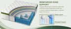 BedStory 12-14'' Hybrid Mattress, Full/King/Queen Size Mattress , Gel Memory Foam & Pocket Springs for Pressure Relief & Support