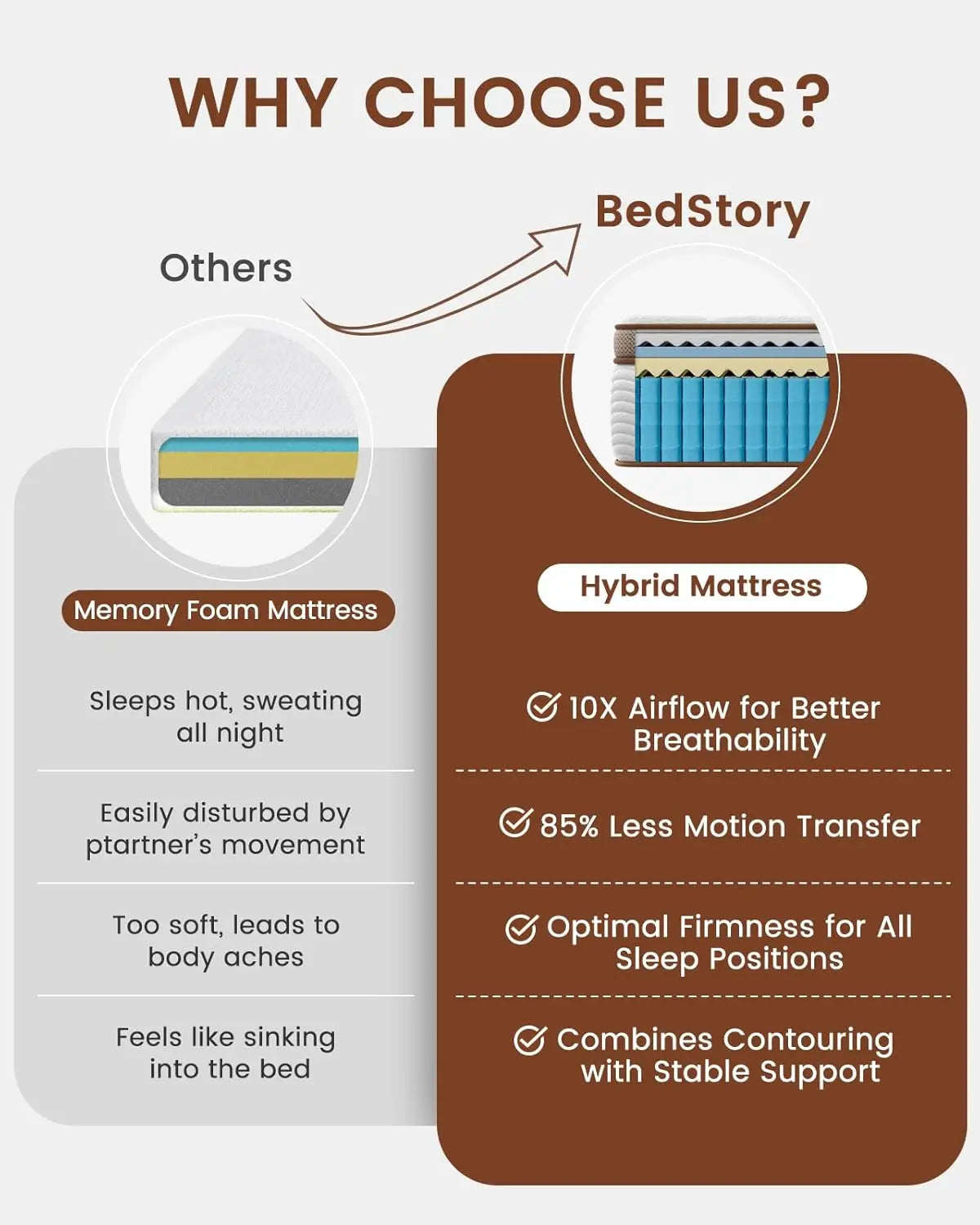 14 Inch Full Size Firm Mattress for Seniors Orthopedic Support Hybrid Pocket Springs Motion Isolation Fiberglass-Free