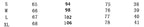 Fashion Women Shirts Vintage Button Tees Blouse Sexy Big Large Top Loose Casual Tops Cardigan