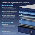 XL Mattresses, 12 Inch Twin XL Mattress in a Box, Medium Pocket Spring and Gel Memory Foam Hybrid Mattress for Superior Comfort
