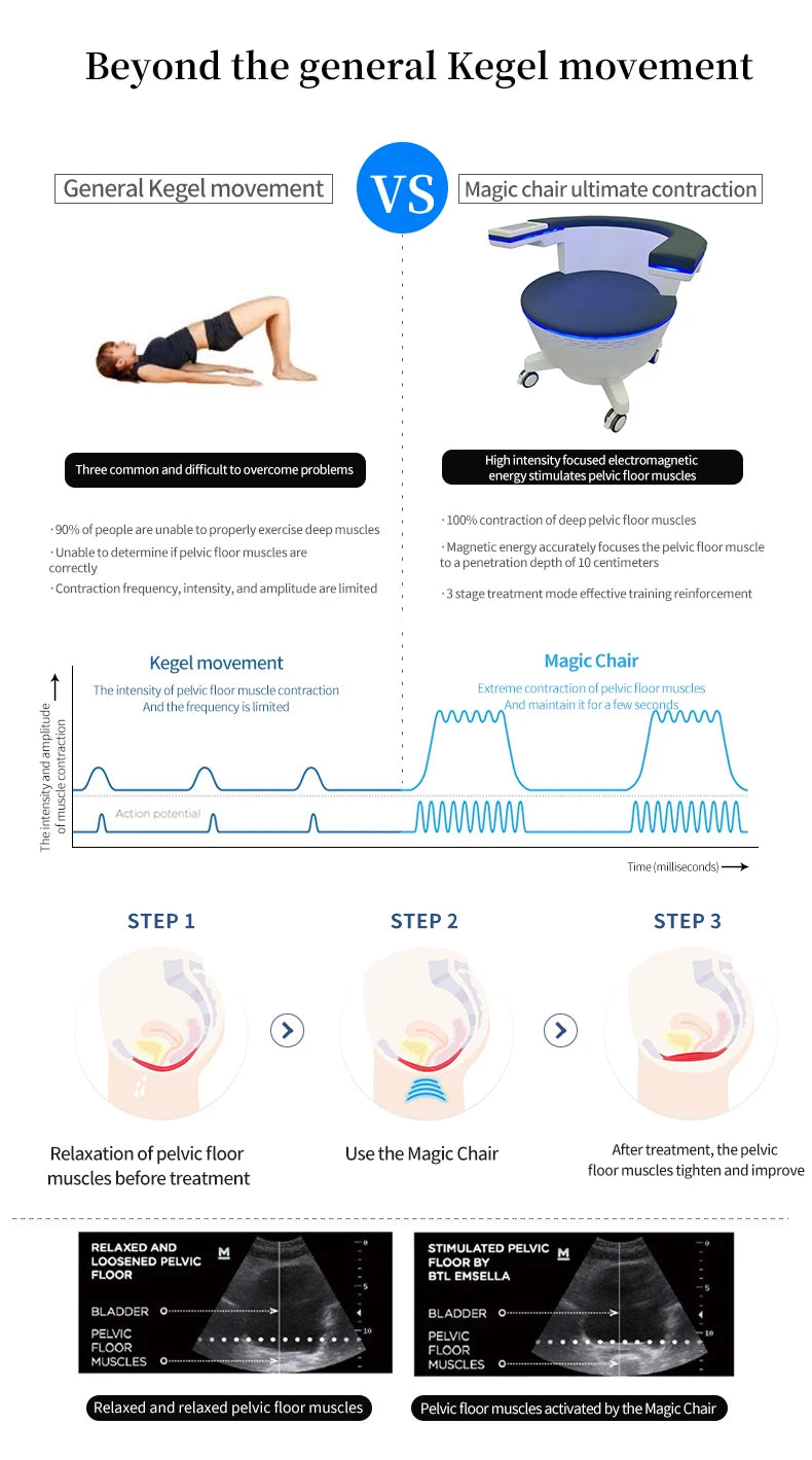 EMS Pelvic Floor Muscle Training Chair - Personal Muscle Stimulator for Urinary Incontinence Treatment Home Health Care Equipmen