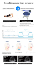 EMS Pelvic Floor Muscle Training Chair - Personal Muscle Stimulator for Urinary Incontinence Treatment Home Health Care Equipmen