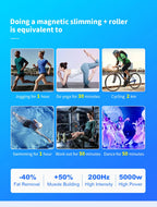 MYOSLIM and EMS Nova Hi-EMT RF Roller 2-in-1 Muscle Gainer Slimming Fitness Machine Health And Beauty Equipment For Salon