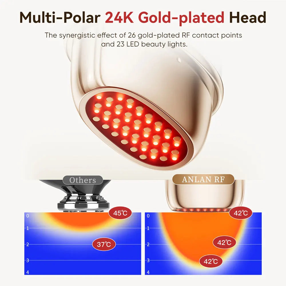ANLAN Multi-Polar RF Beauty Device EMS Facial Lifting Skin Tightening Anti-Aging Wrinkle 3 Color Light Skincare Massage 24K Gold Secondary image