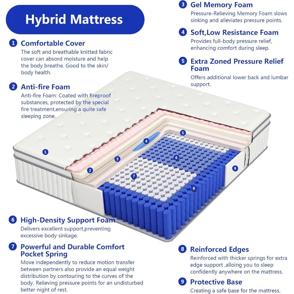 Mattress in a Box Gel Memory Foam Full Bed Mattress with Pocket Springs,Medium Firm,Pressure Relief Customized