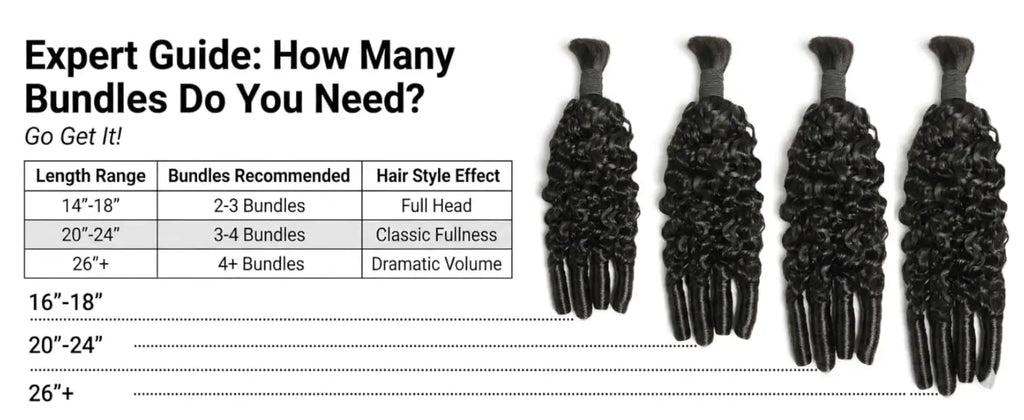Human Hair Bulk Boho Braids Burmese Curly Bundles Human Hair Bulks For Bohemian Knotless Braiding Virgin Crochet Hair Extensions