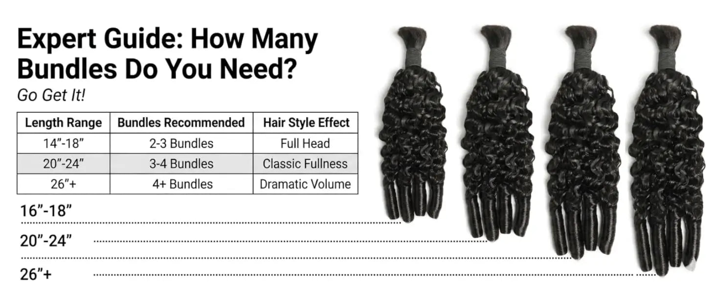 Human Hair Bulk Boho Braids Burmese Curly Bundles Human Hair Bulks For Bohemian Knotless Braiding Virgin Crochet Hair Extensions