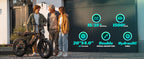 TST R002 1500W e-bike, 20" fat tires, 60-100mile range, 28MPH, 48V 15Ah battery, for all terrains.